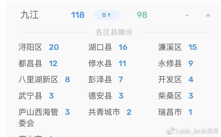 江西疫情最新数据,今天的热点,咱们一起来捋一捋 江西疫情最新数据,今天的热点,咱们一起来捋一捋