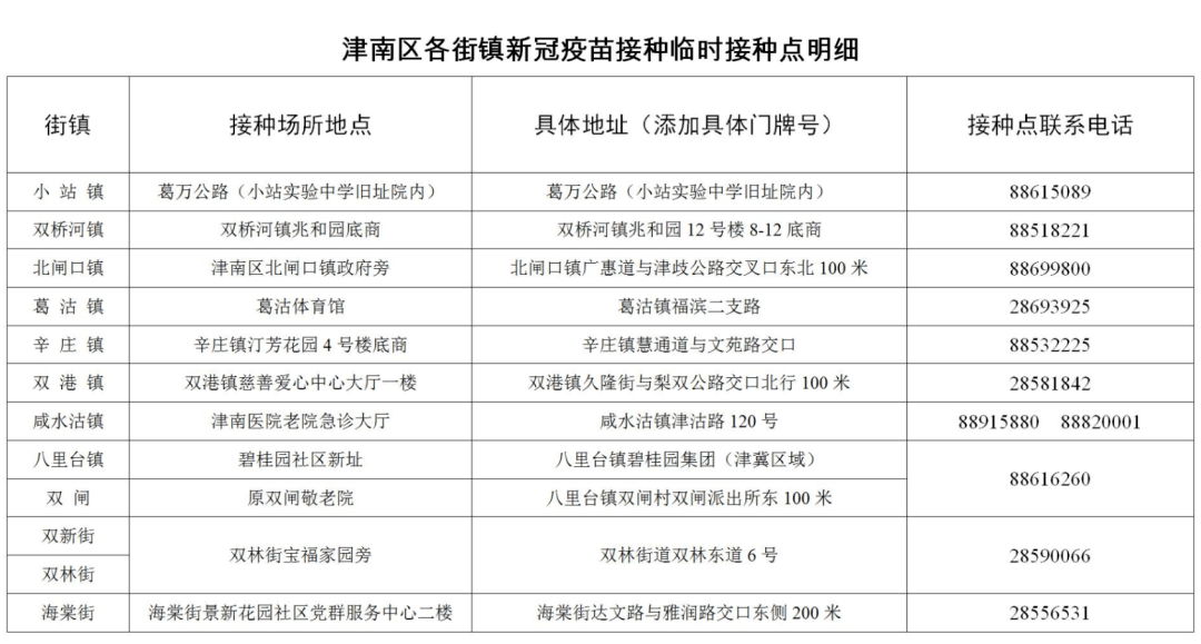 天津津南区最新疫情报告，别慌，先看看这份身边指南
