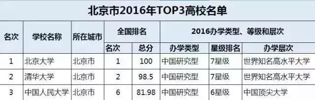 考上北大后的排面，到底有多大？