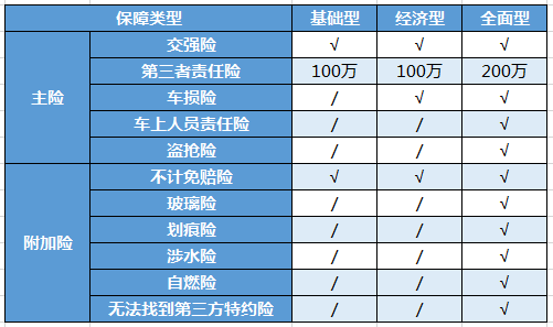 机动车正常买哪些险种好?老司机踩坑3年总结的不花冤枉钱指南 机动车正常买哪些险种好?老司机踩坑3年总结的不花冤枉钱指南