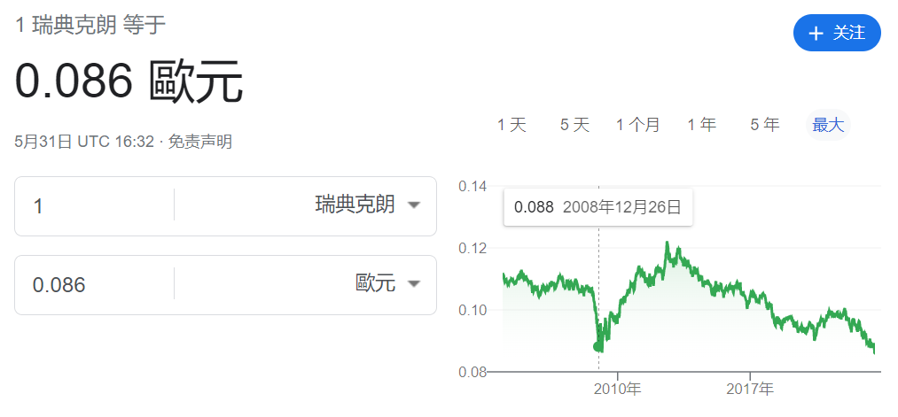 瑞典克朗兑人民币,汇率背后藏着什么秘密? 瑞典克朗兑人民币,汇率背后藏着什么秘密?