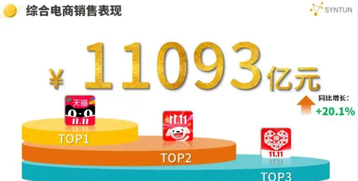 双优惠促销,到底是真划算,还是商家挖的坑? 双优惠促销,到底是真划算,还是商家挖的坑?