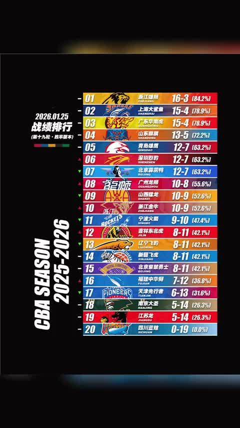 2026北京vs辽宁季后赛，一场北方王者的宿命对决